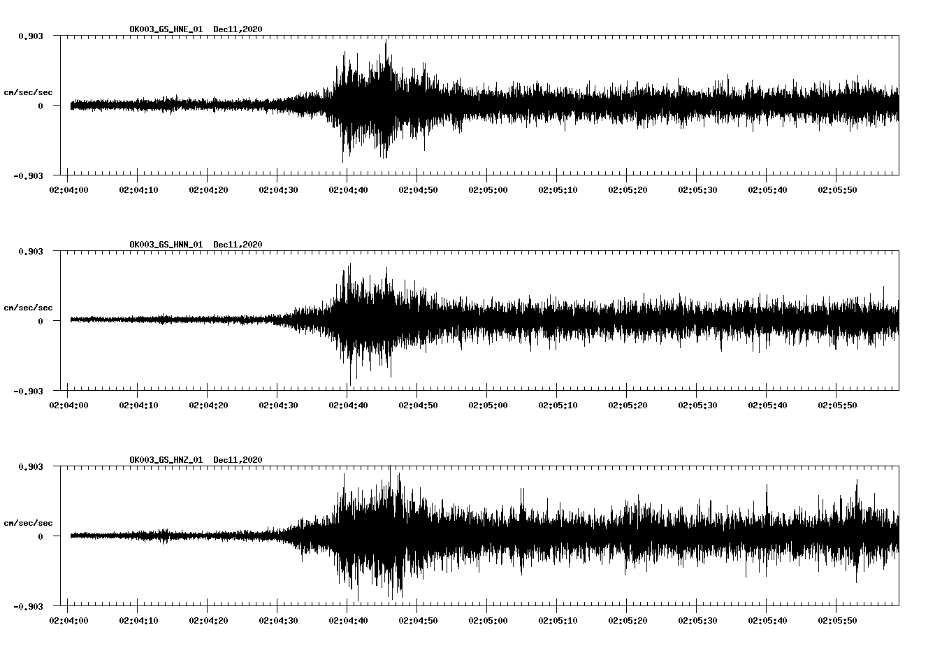 NetQuakes seismogram
