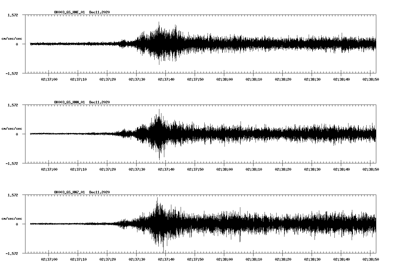 NetQuakes seismogram