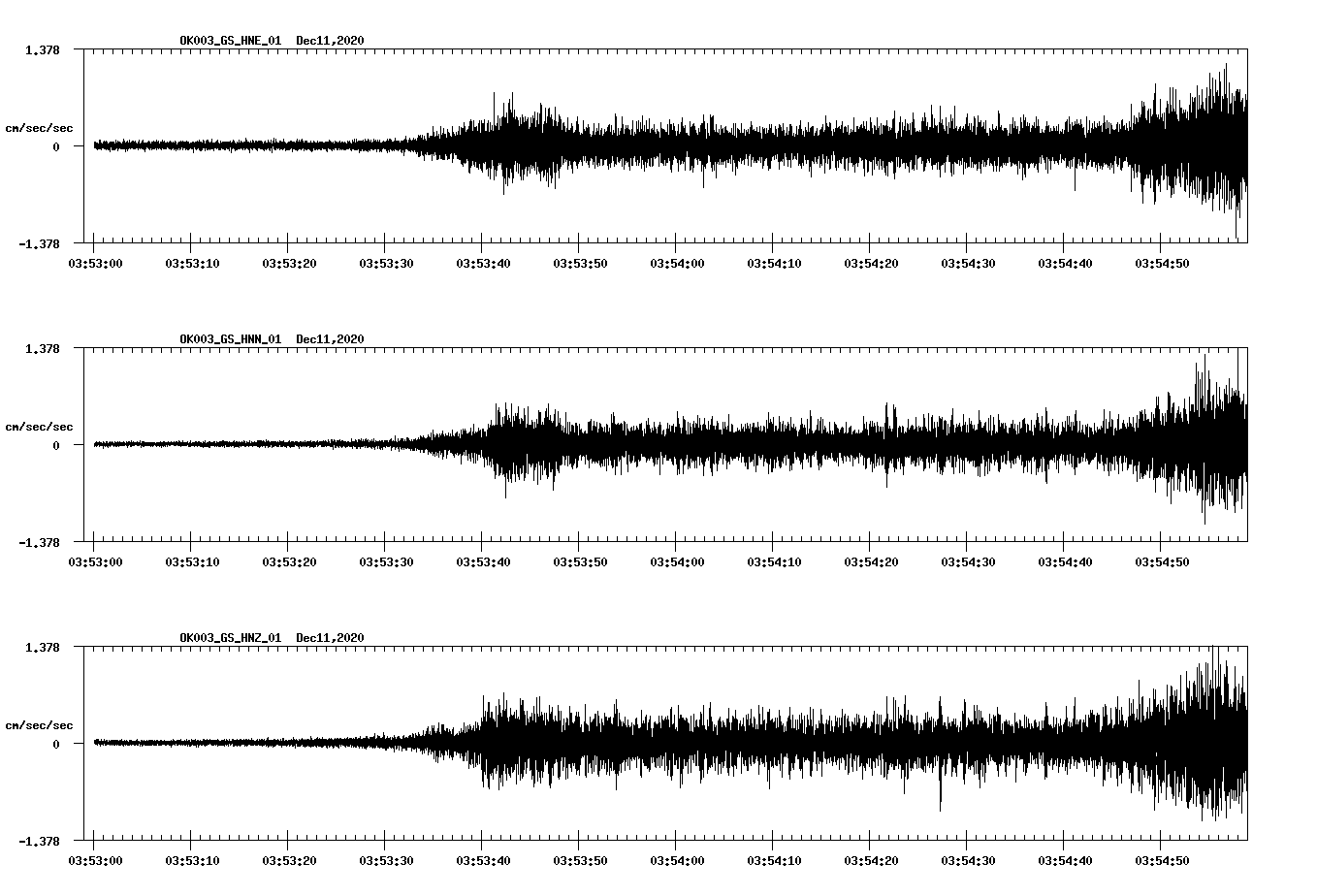 NetQuakes seismogram