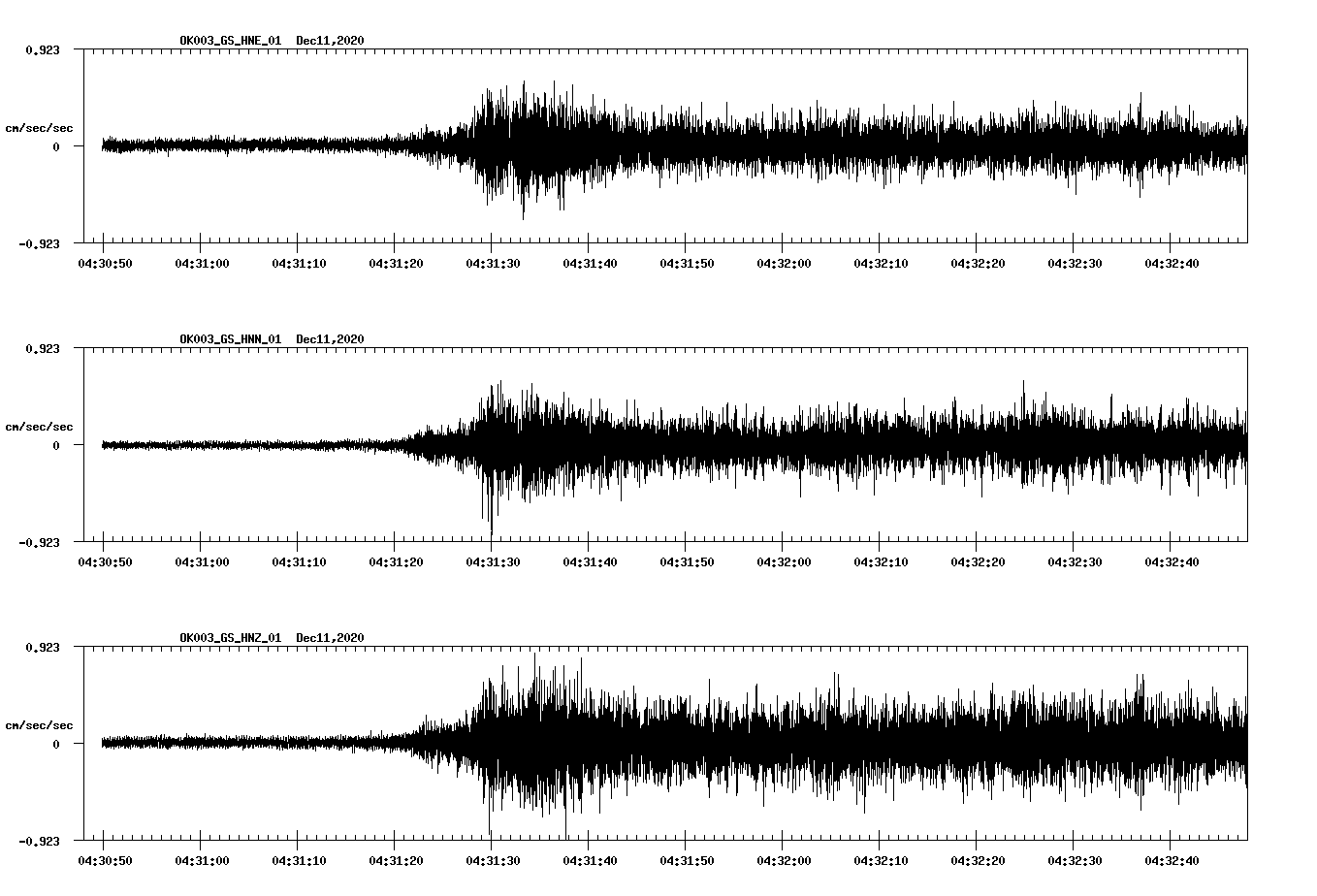 NetQuakes seismogram