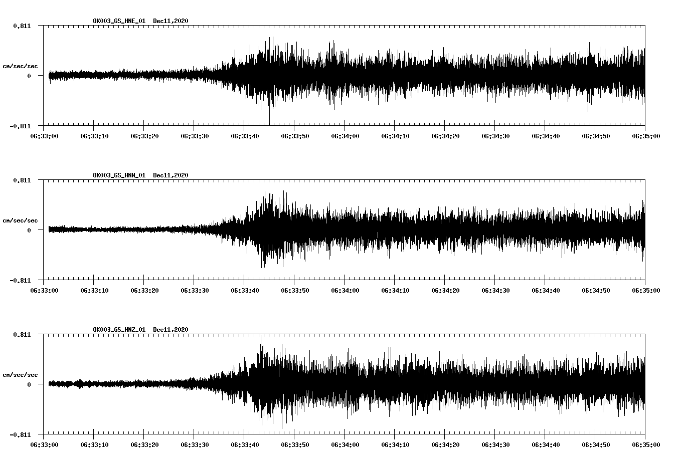 NetQuakes seismogram