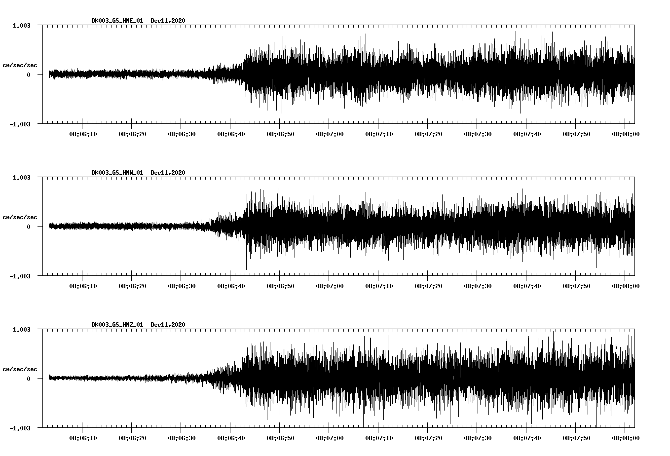 NetQuakes seismogram