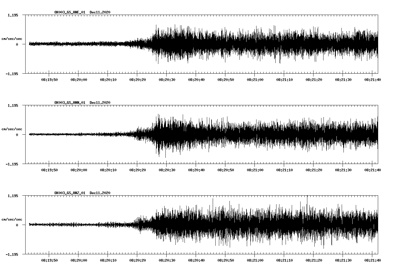 NetQuakes seismogram