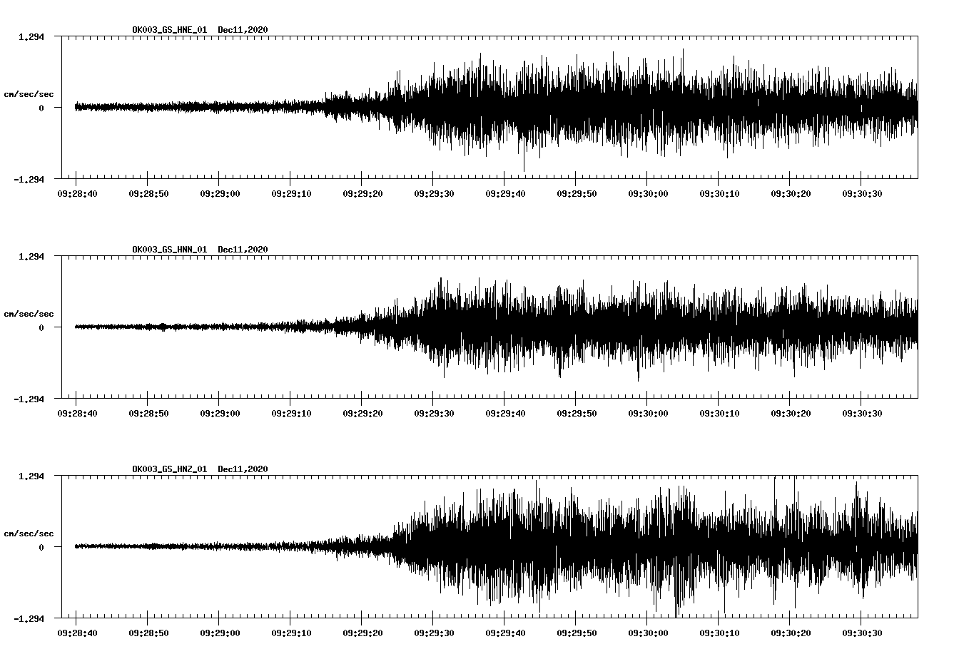 NetQuakes seismogram