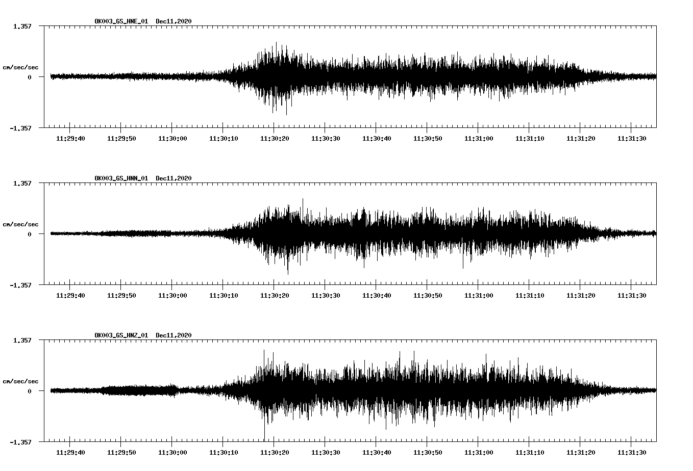 NetQuakes seismogram