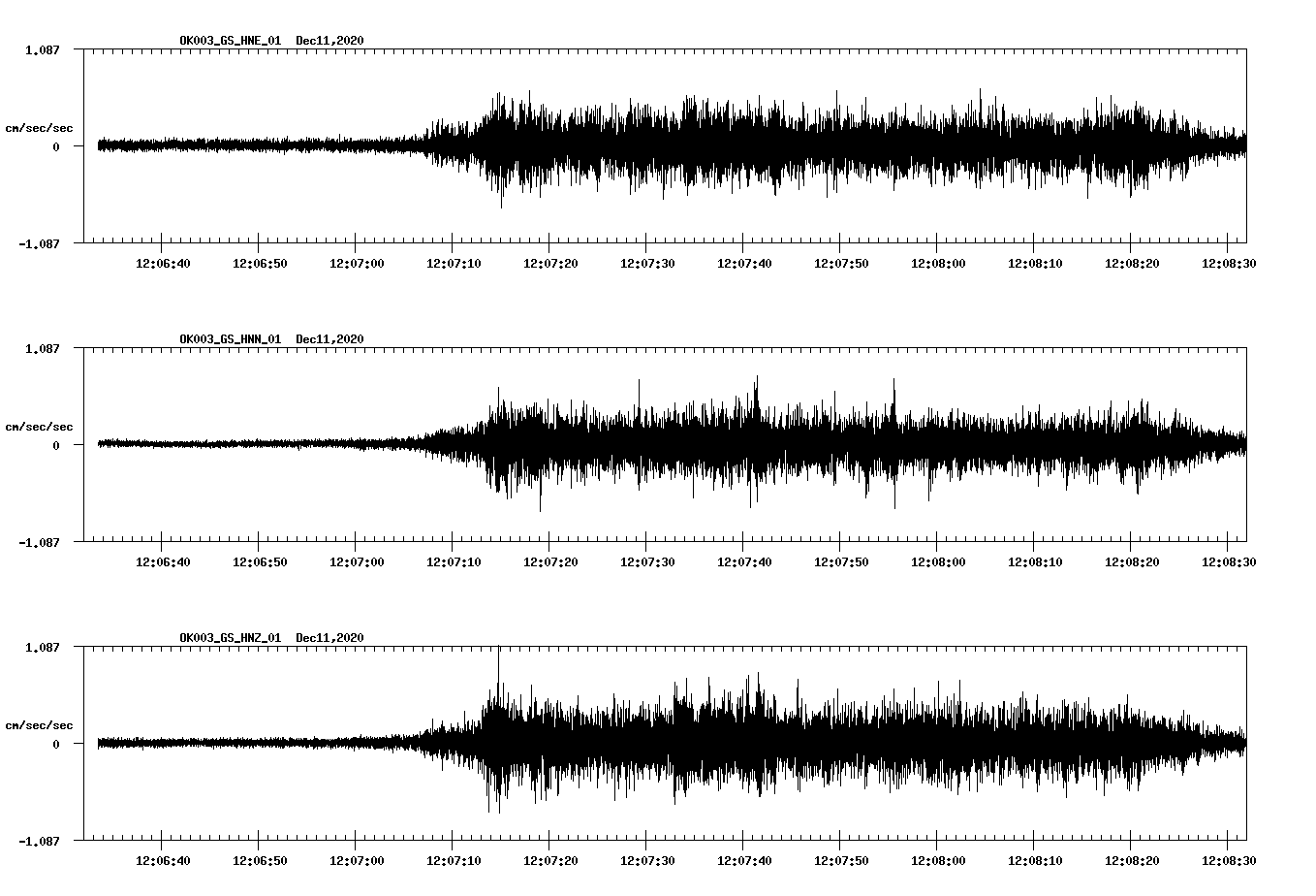 NetQuakes seismogram