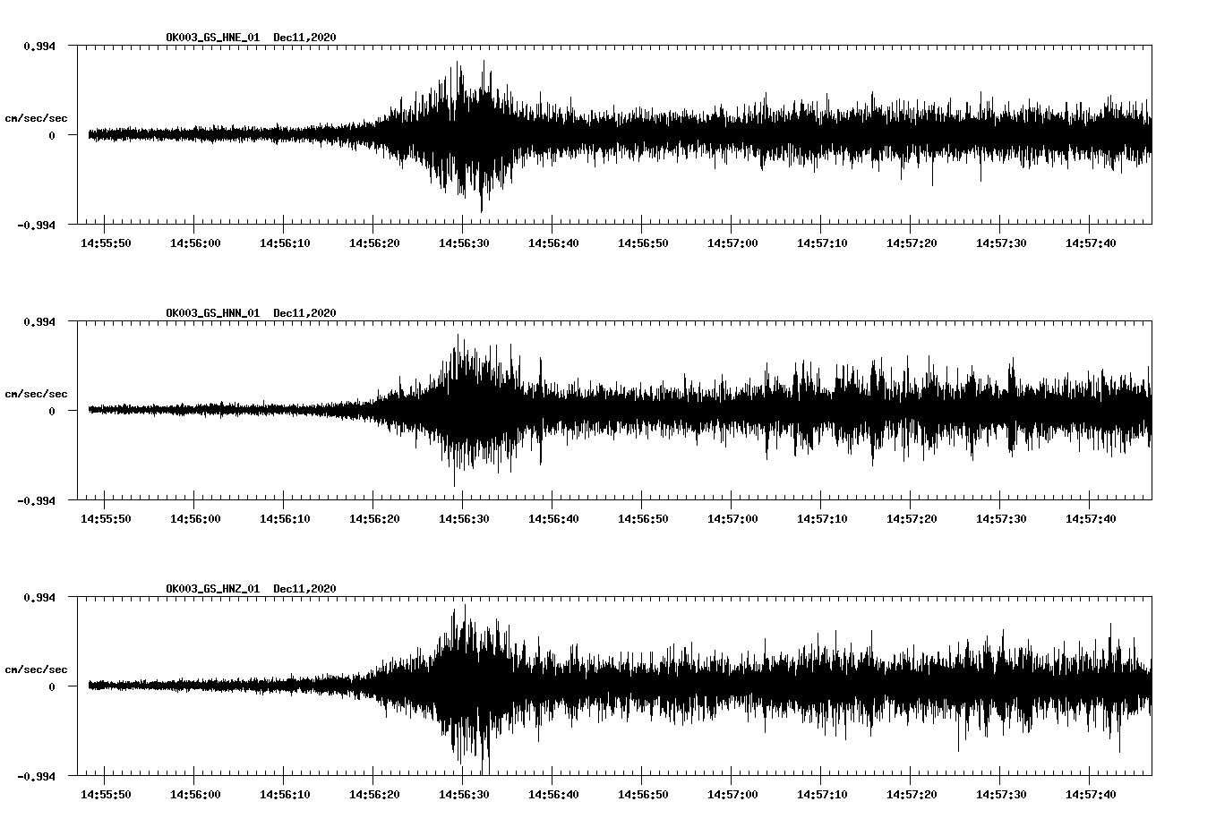 NetQuakes seismogram