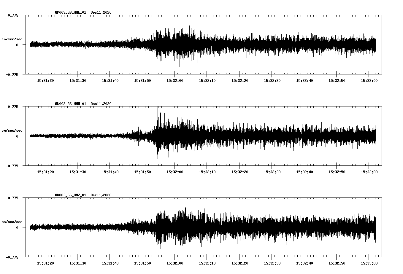 NetQuakes seismogram