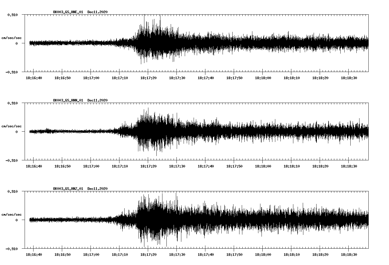 NetQuakes seismogram