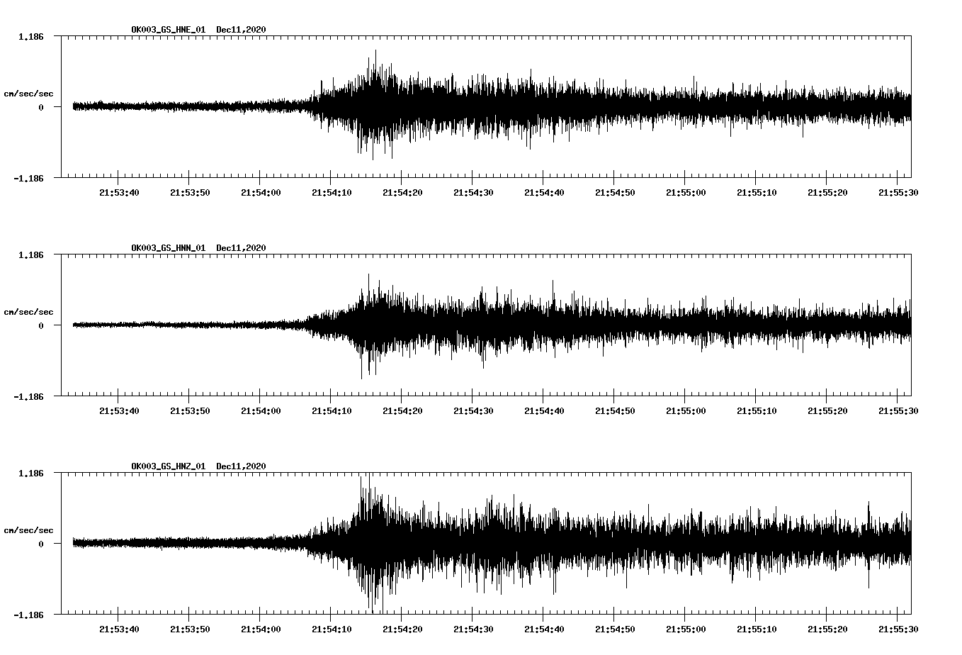 NetQuakes seismogram