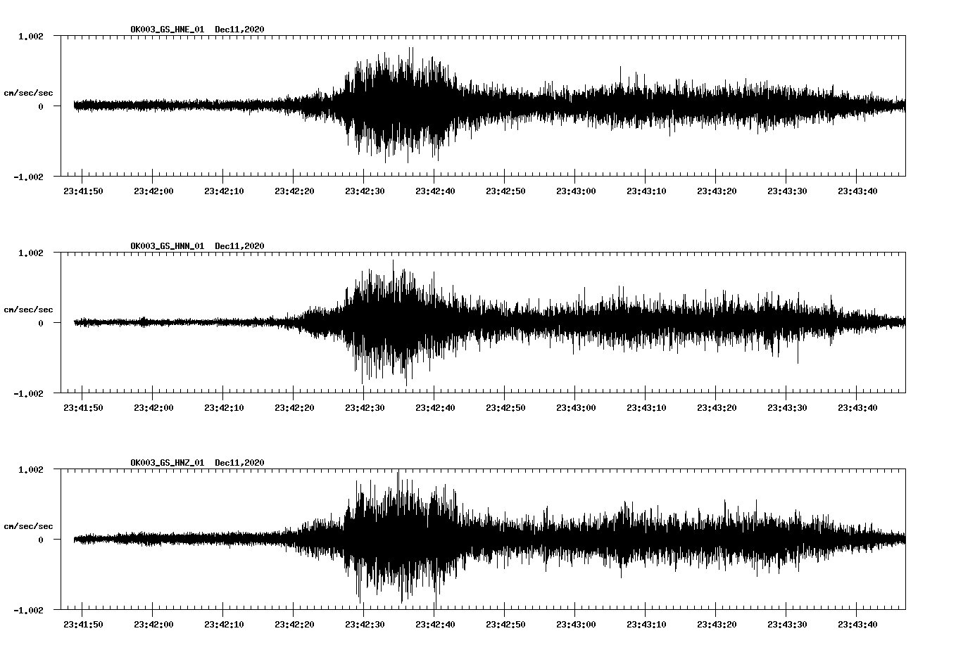 NetQuakes seismogram