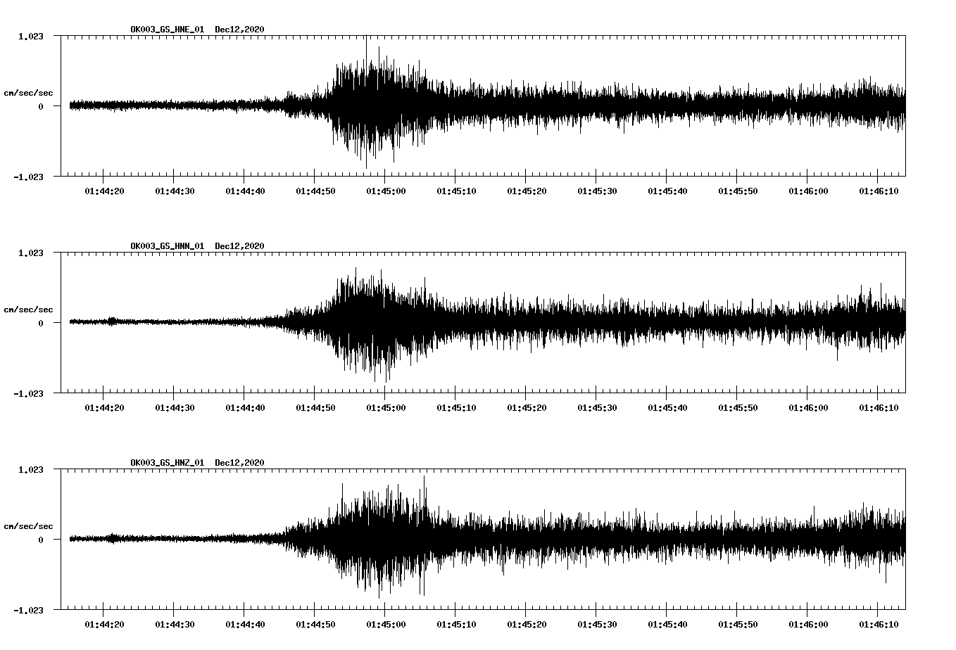 NetQuakes seismogram