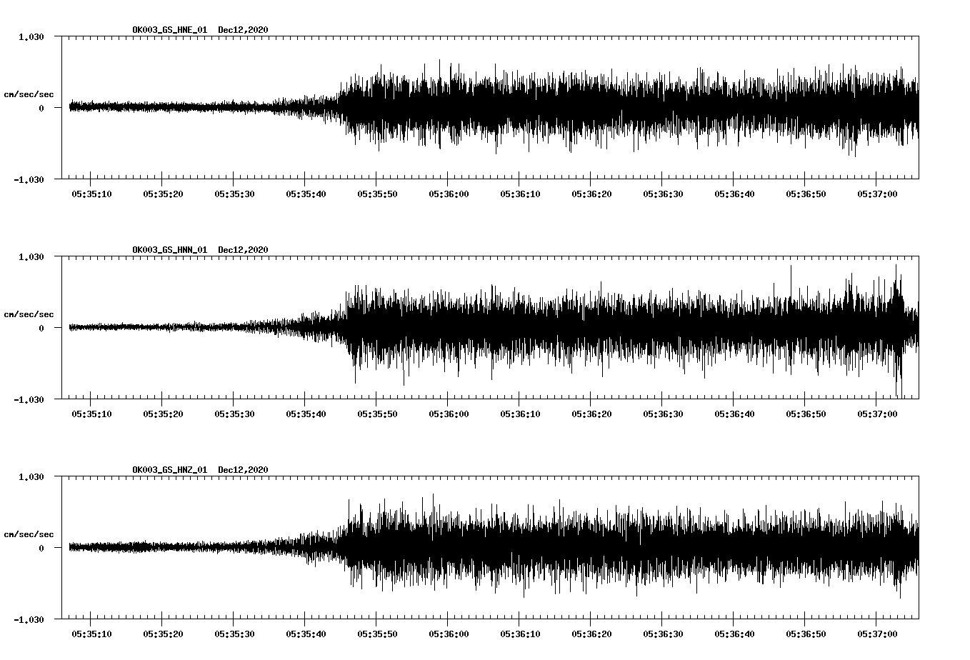 NetQuakes seismogram