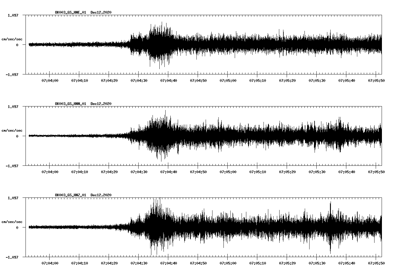 NetQuakes seismogram
