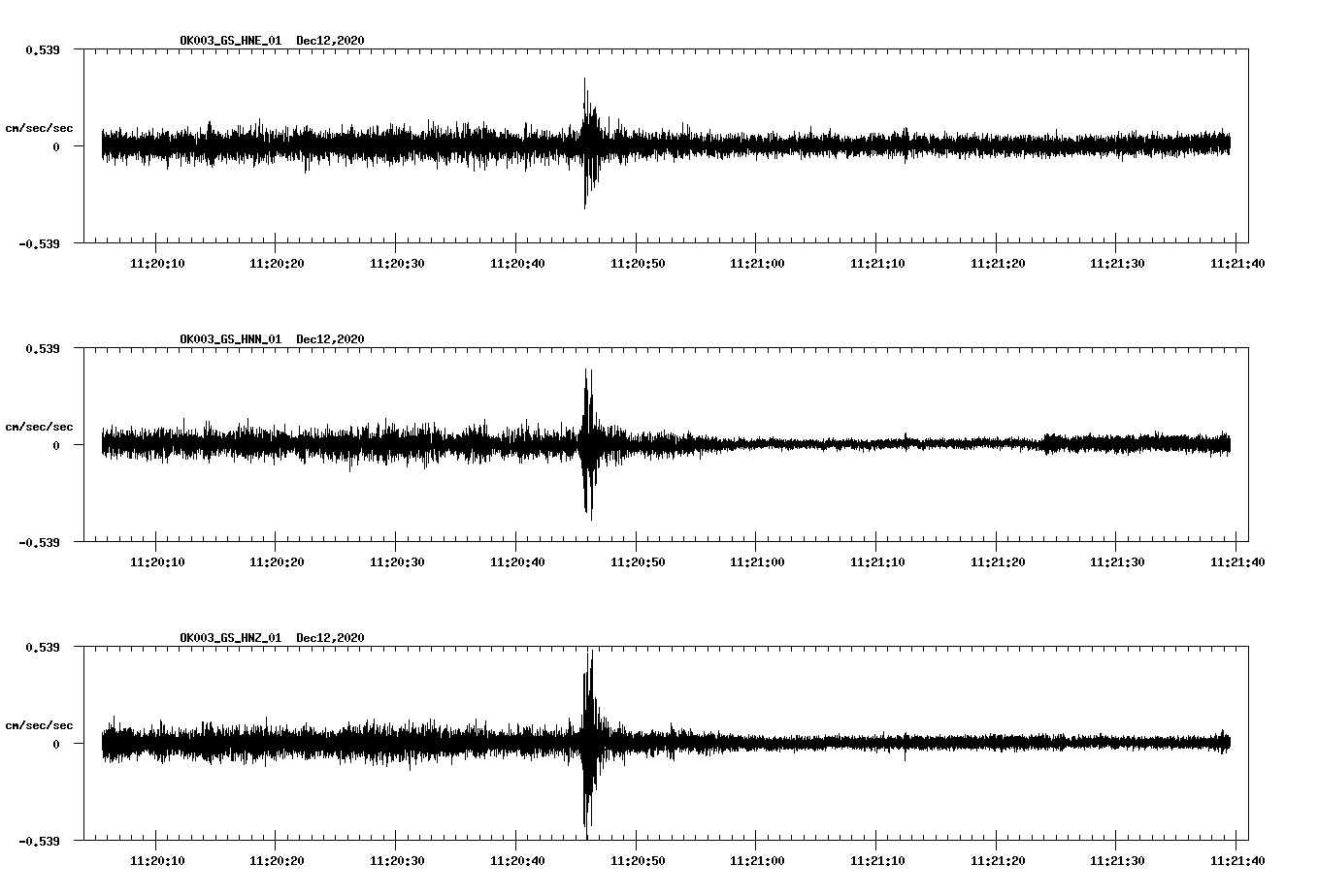 NetQuakes seismogram