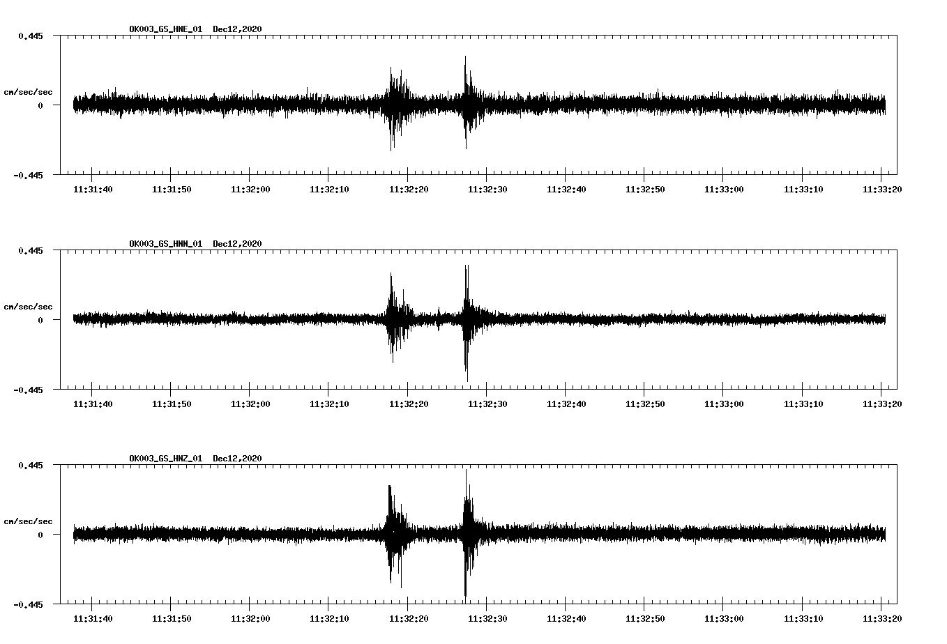 NetQuakes seismogram