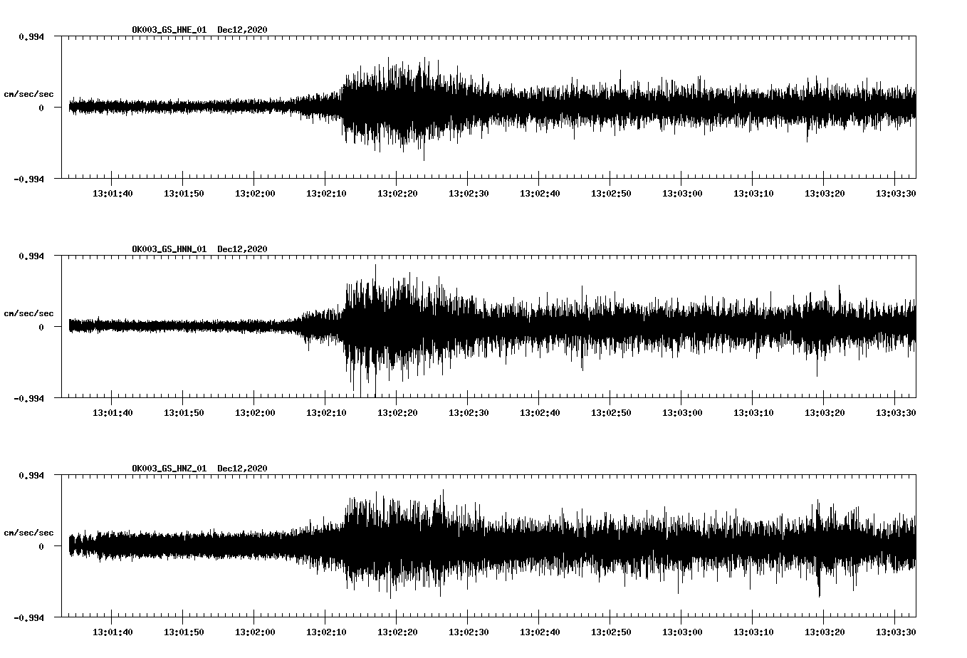 NetQuakes seismogram