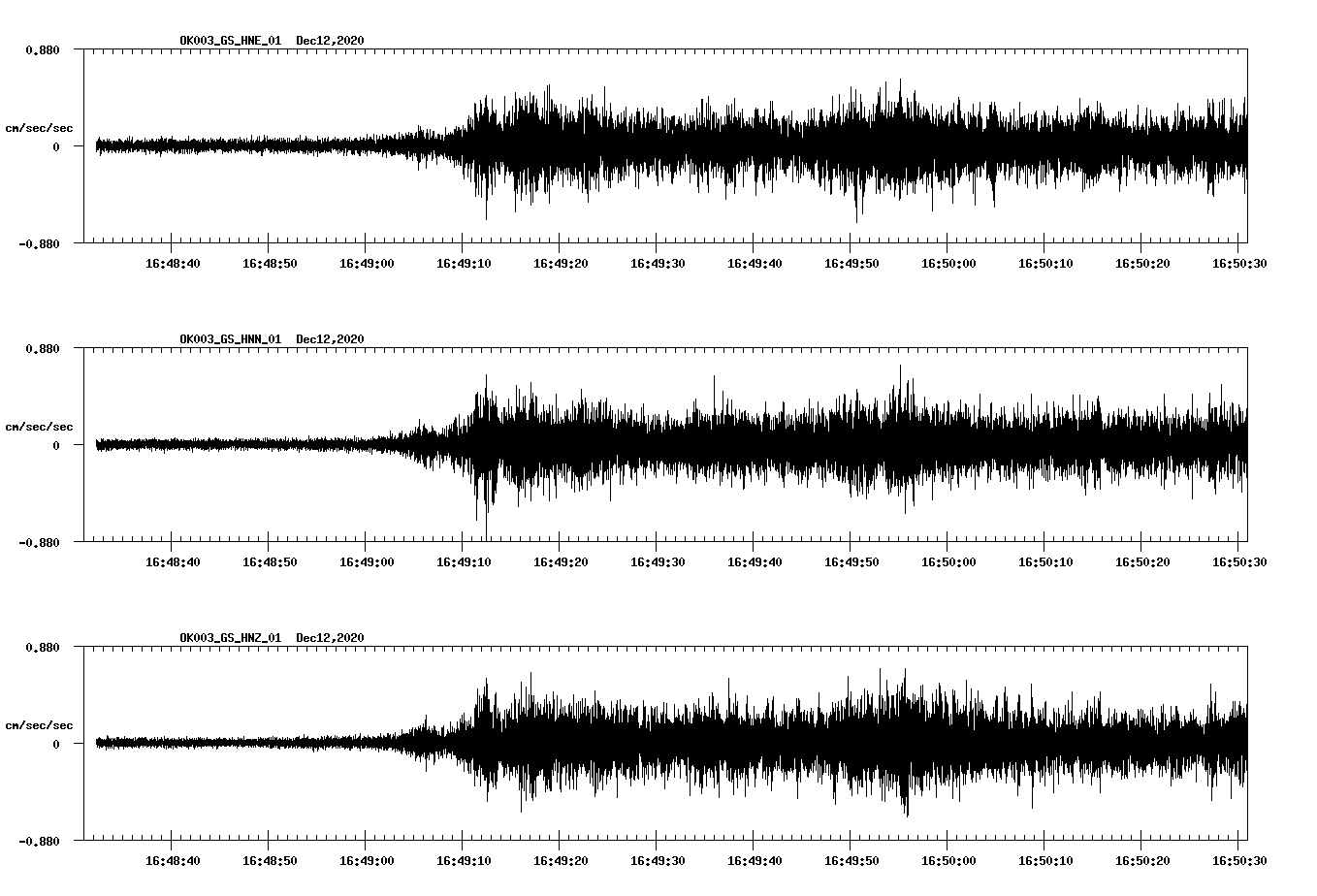 NetQuakes seismogram