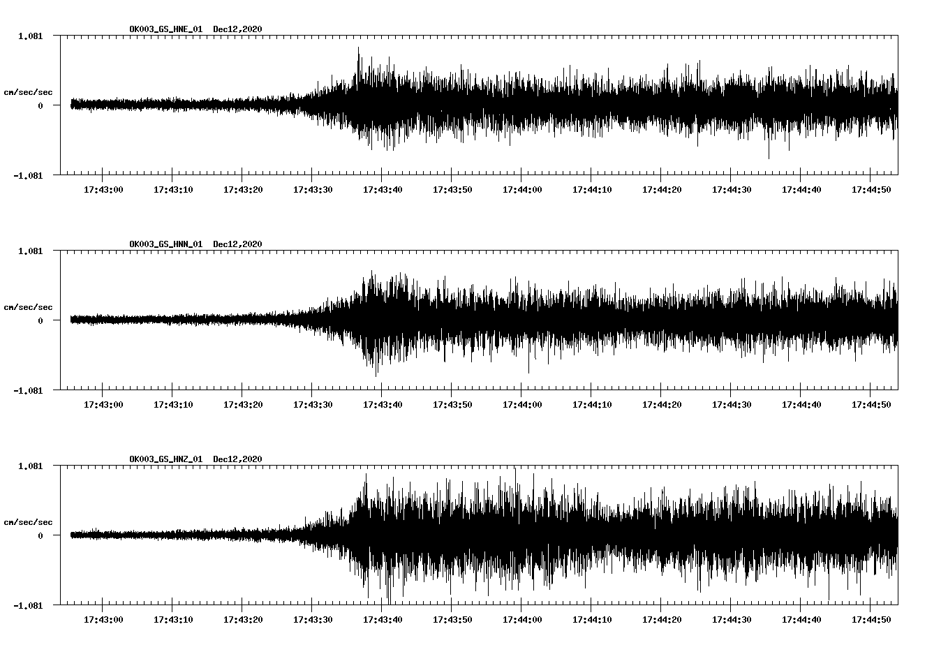 NetQuakes seismogram