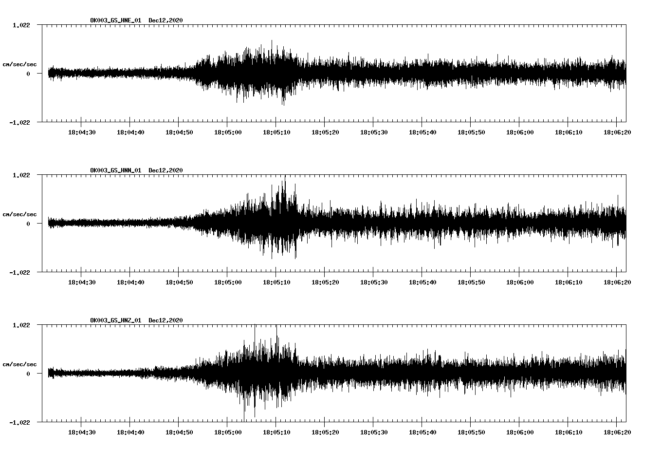 NetQuakes seismogram