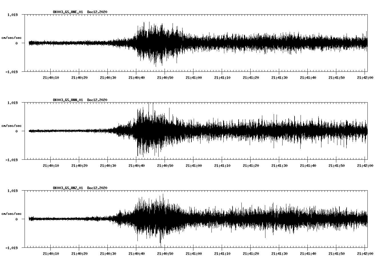 NetQuakes seismogram