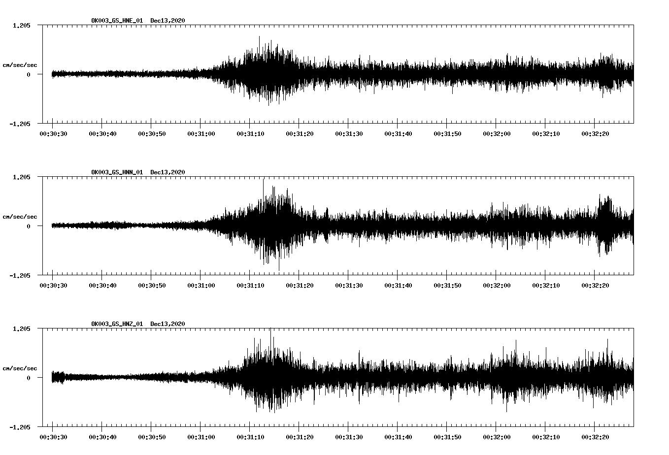 NetQuakes seismogram
