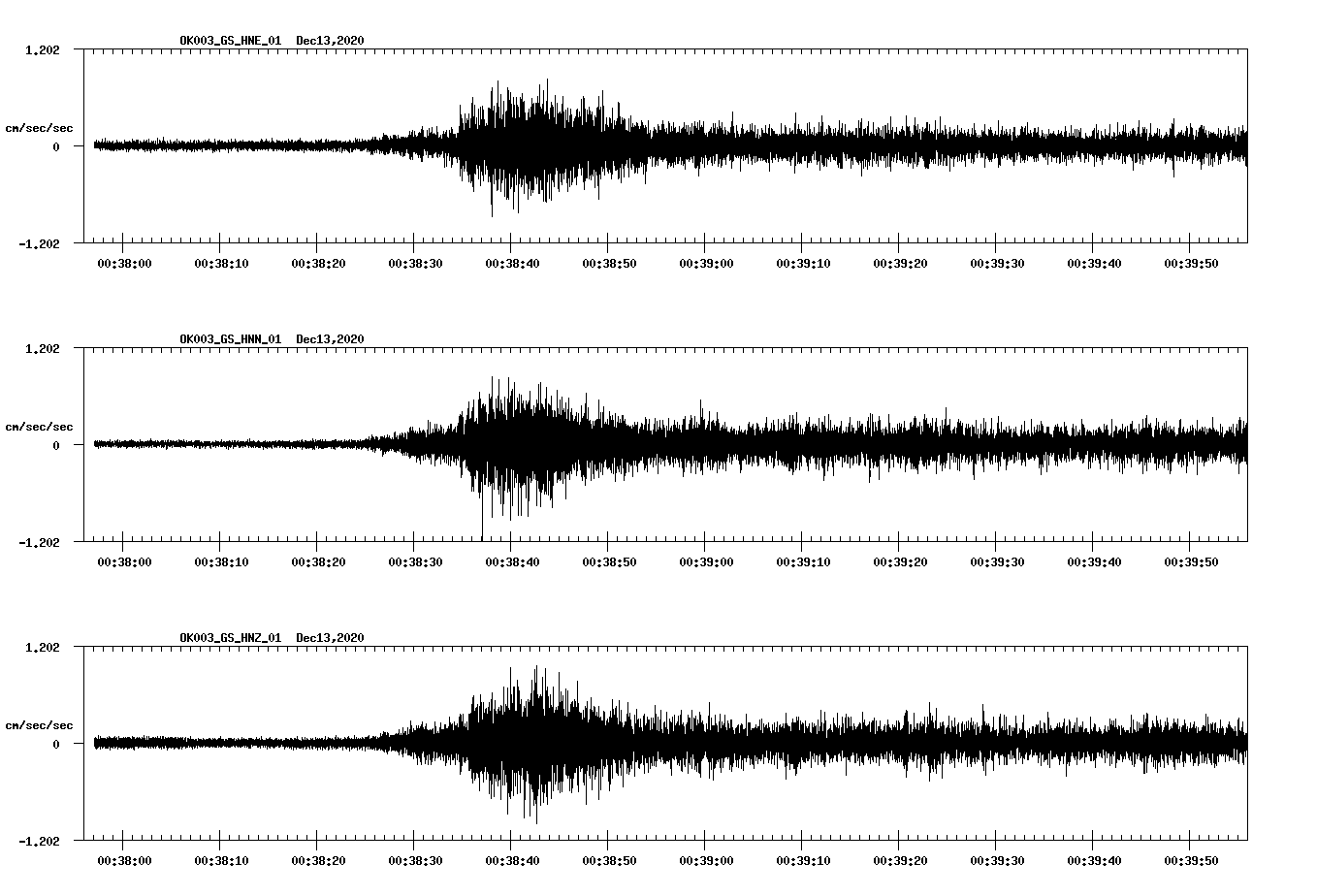 NetQuakes seismogram