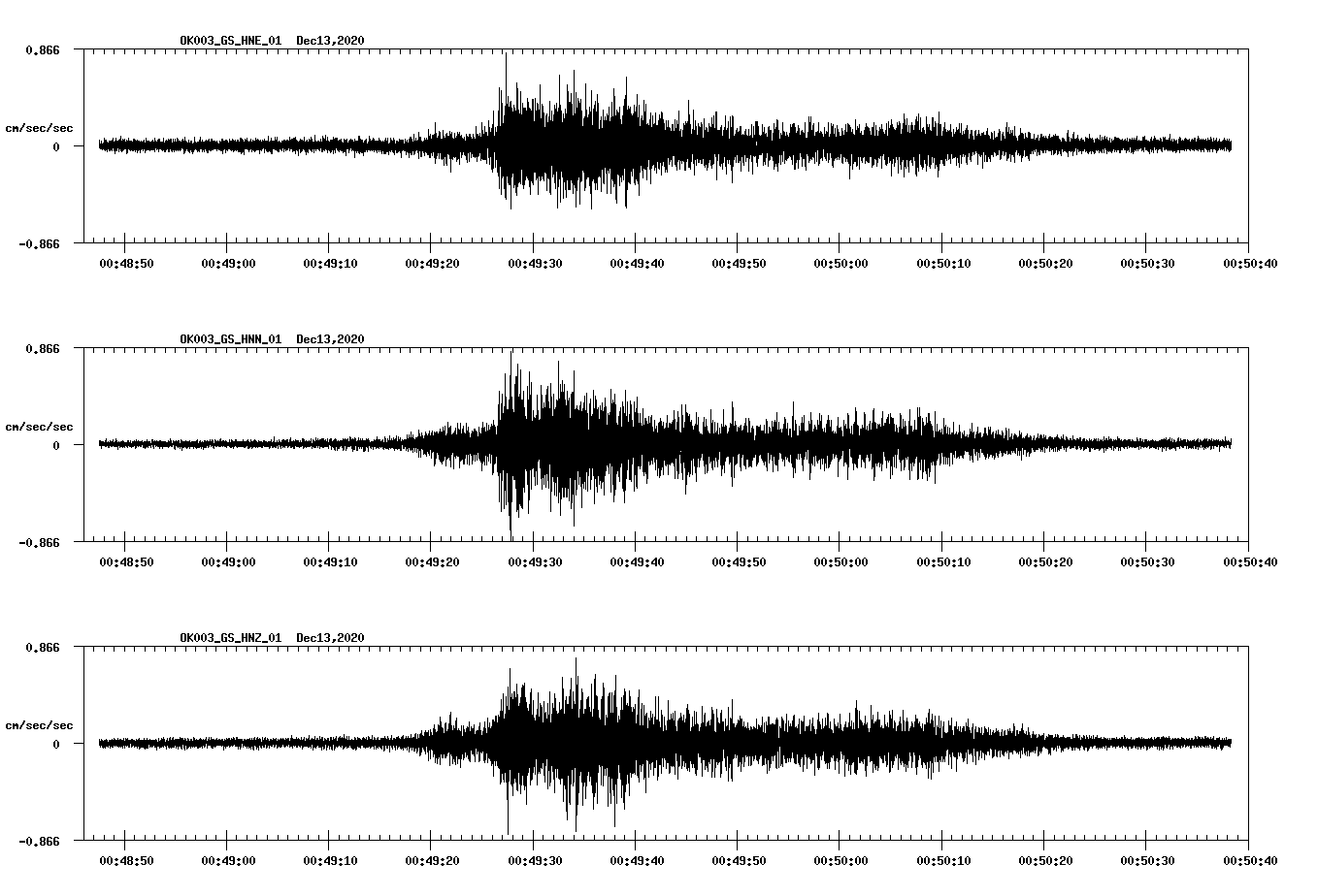 NetQuakes seismogram