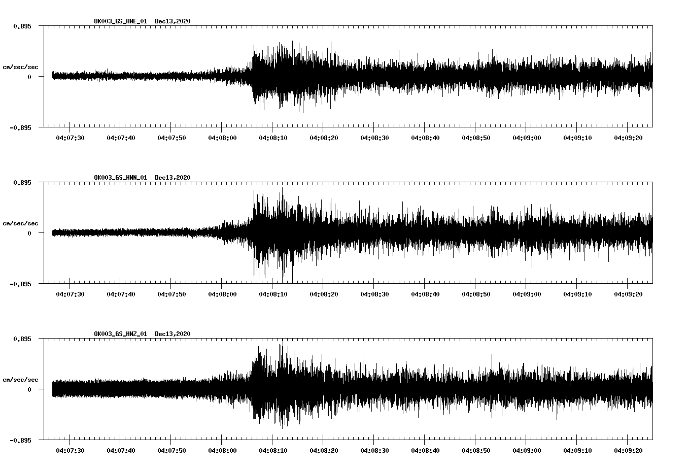 NetQuakes seismogram