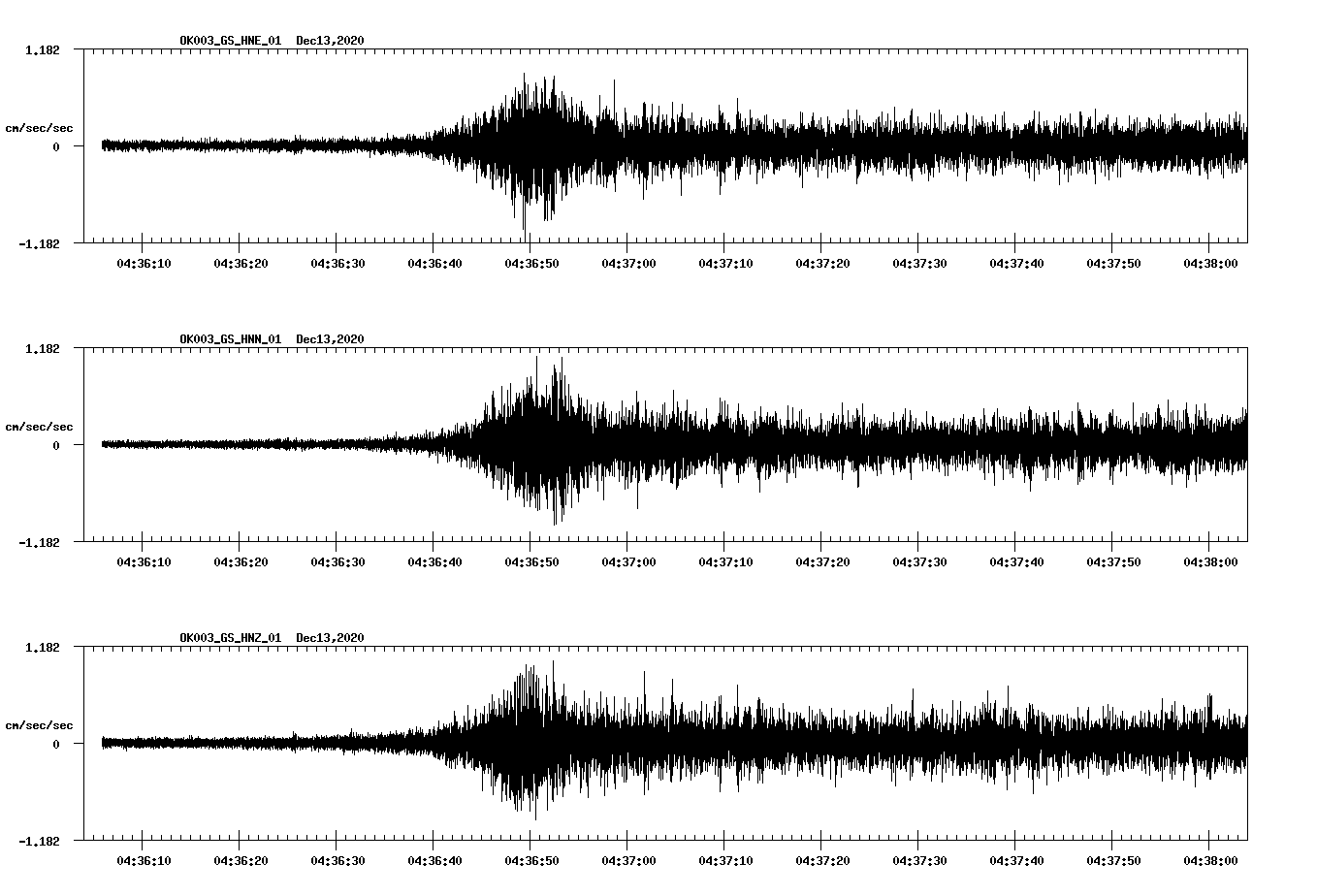NetQuakes seismogram