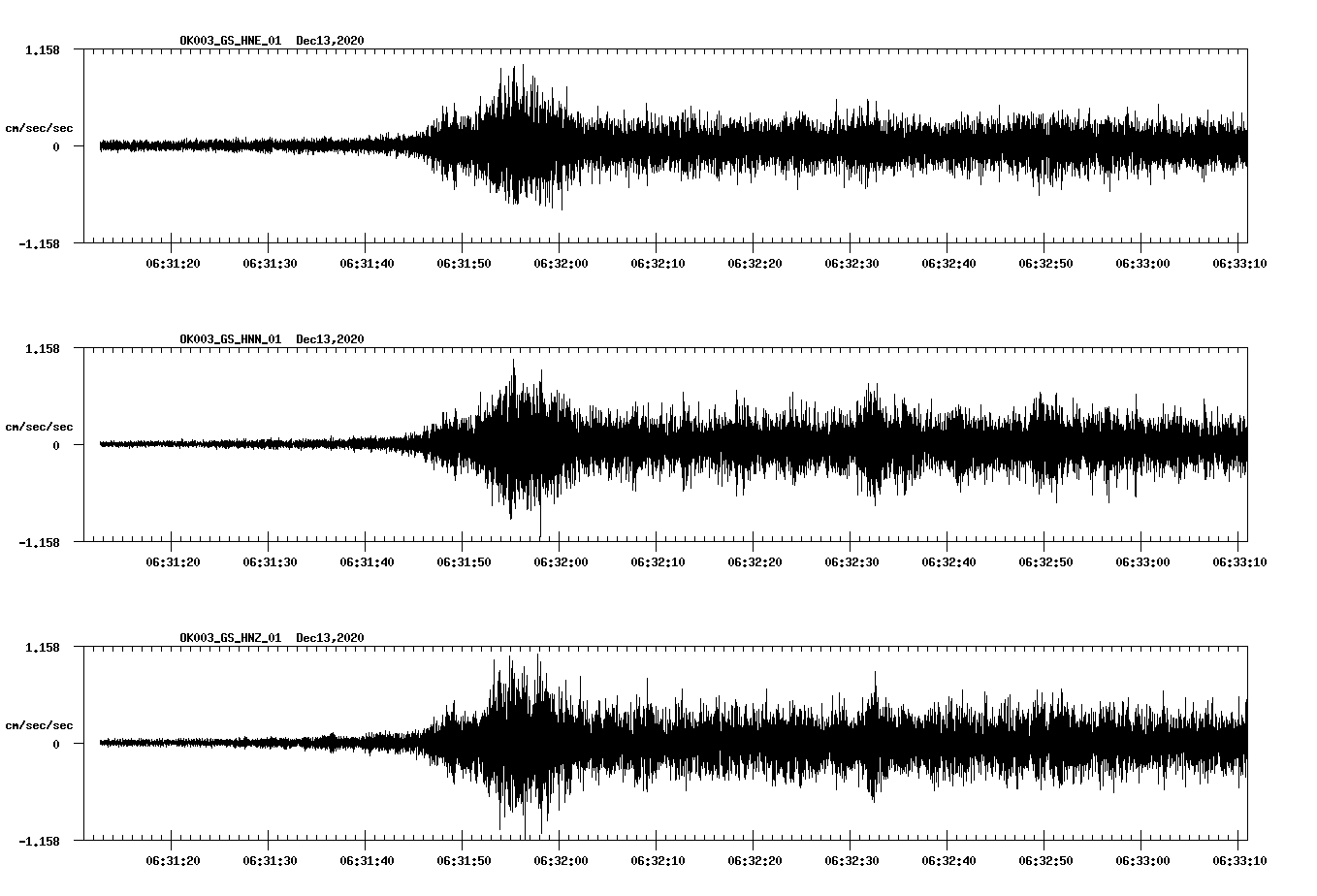 NetQuakes seismogram