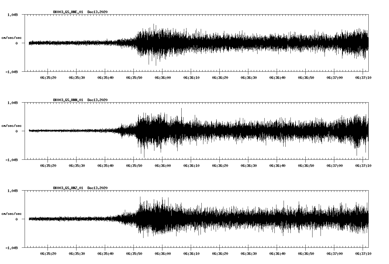 NetQuakes seismogram