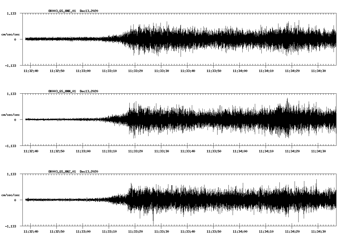 NetQuakes seismogram
