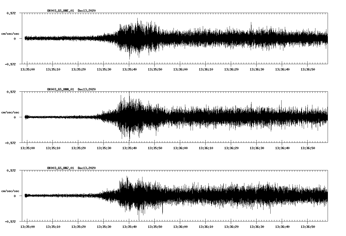 NetQuakes seismogram