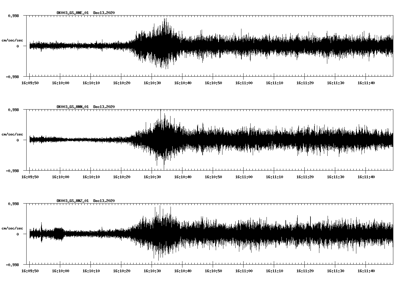 NetQuakes seismogram