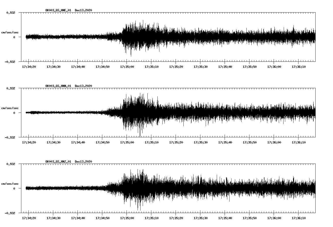 NetQuakes seismogram