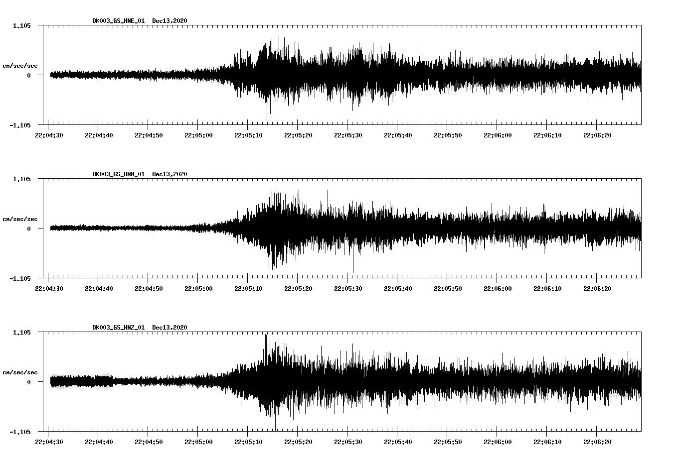NetQuakes seismogram
