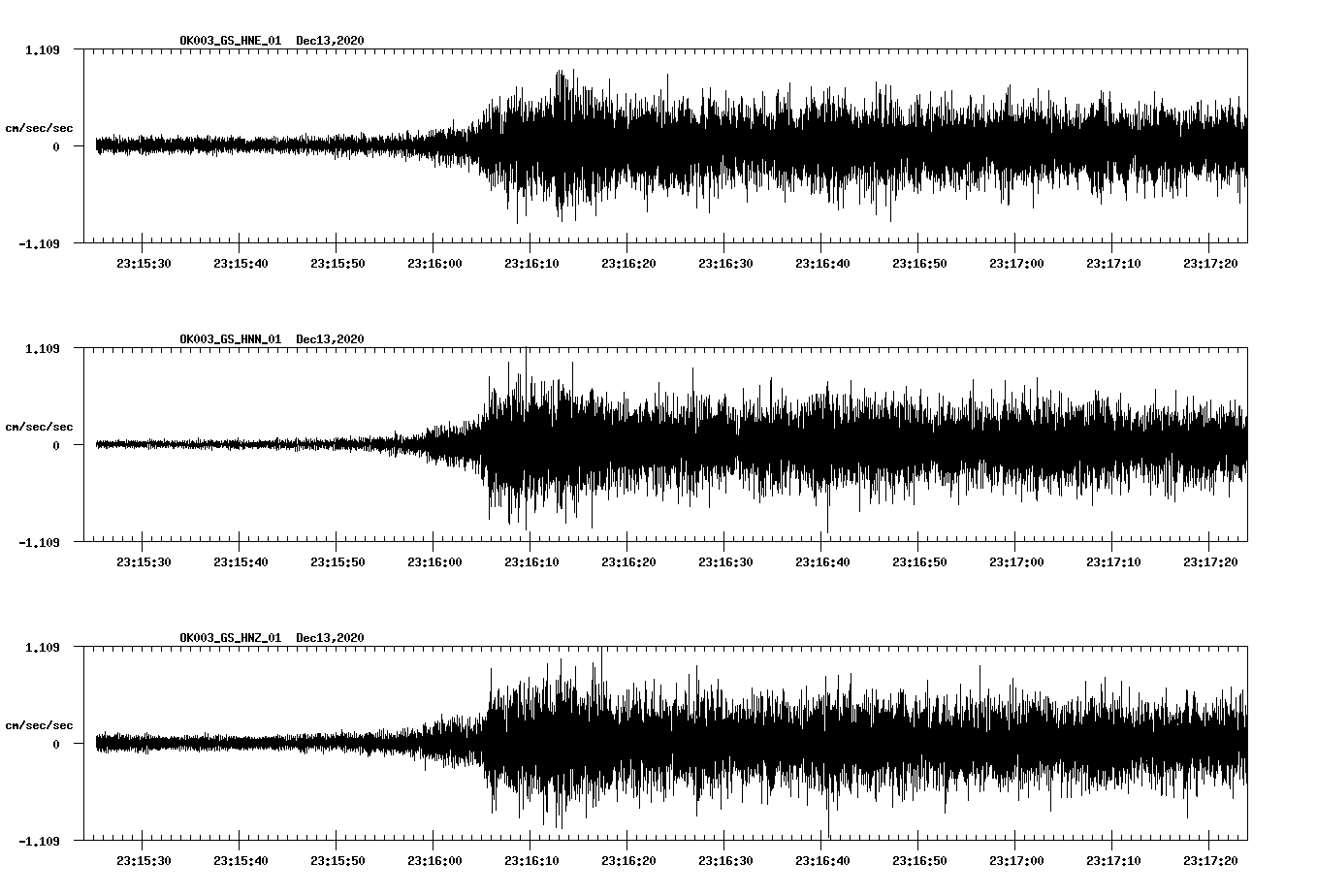 NetQuakes seismogram