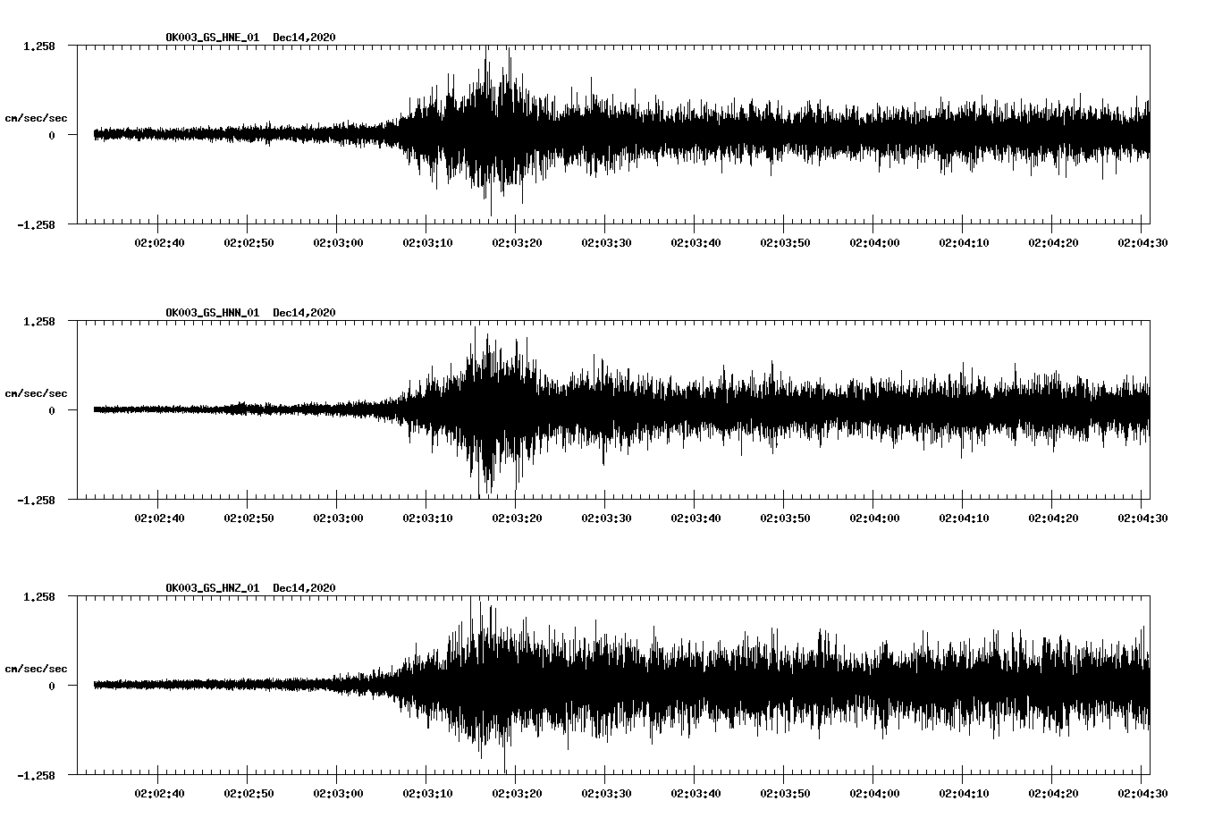 NetQuakes seismogram