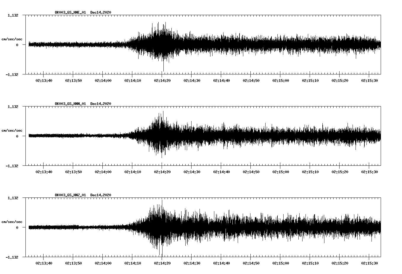NetQuakes seismogram