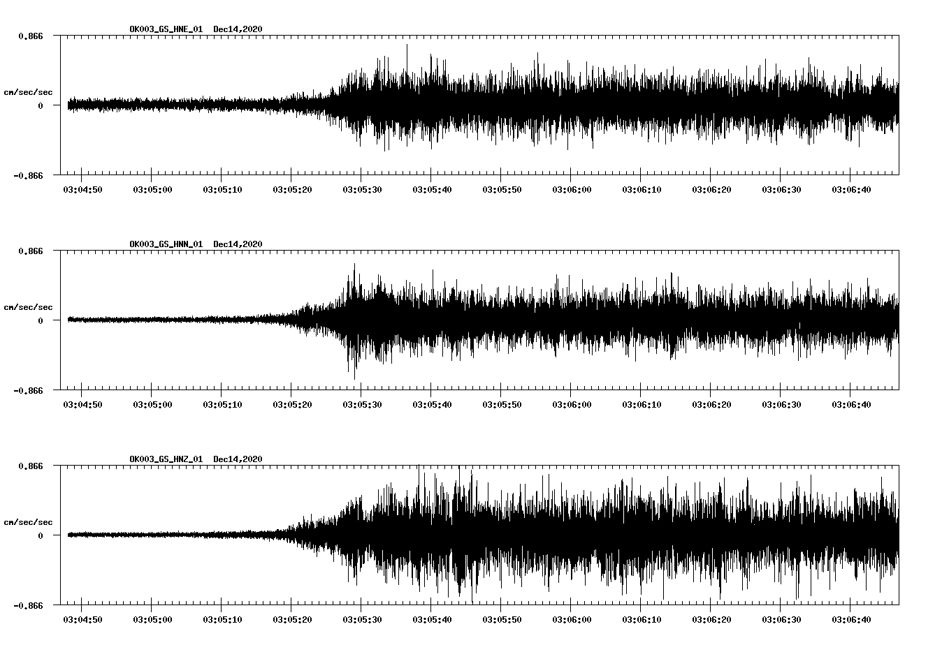 NetQuakes seismogram