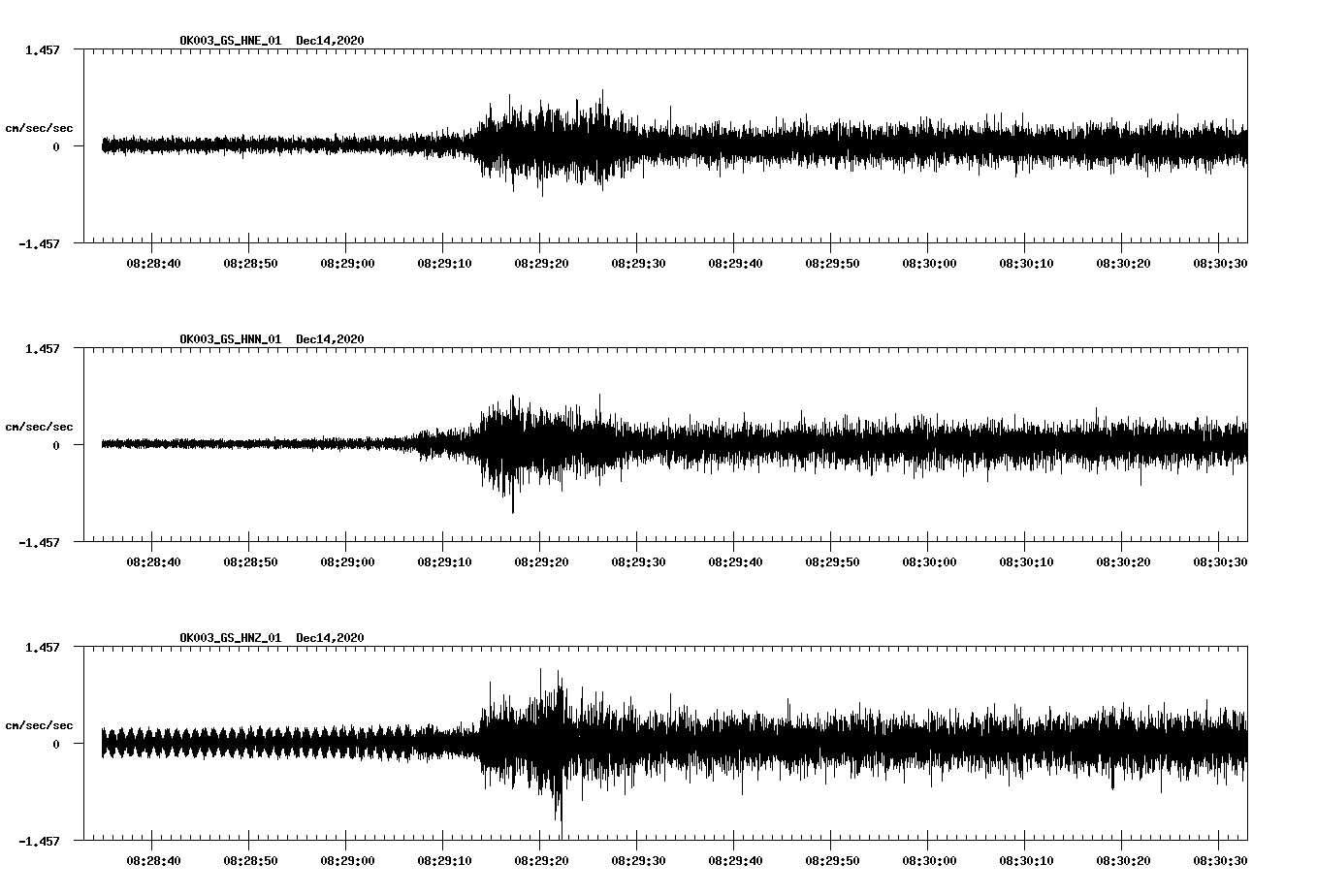 NetQuakes seismogram