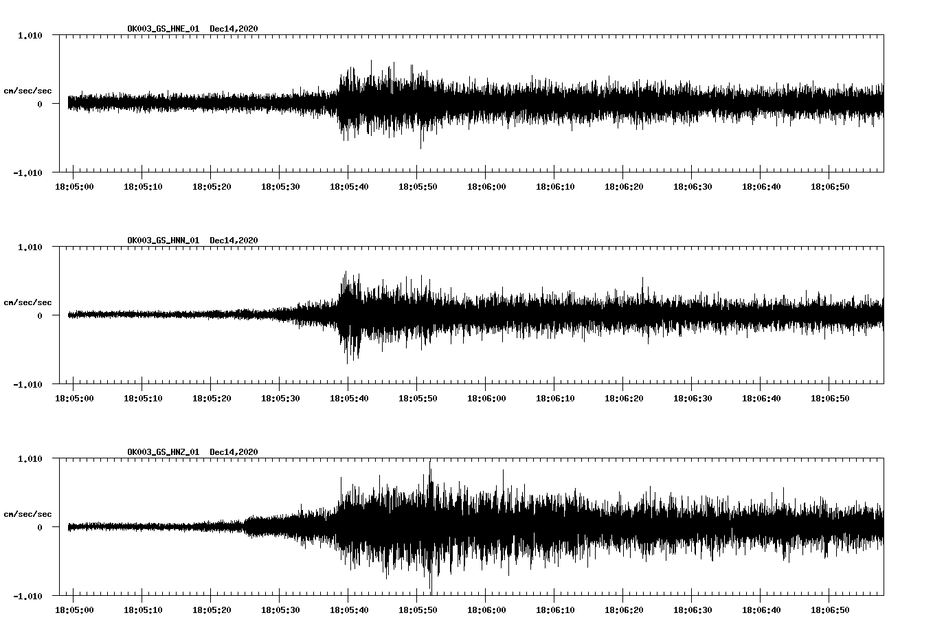 NetQuakes seismogram