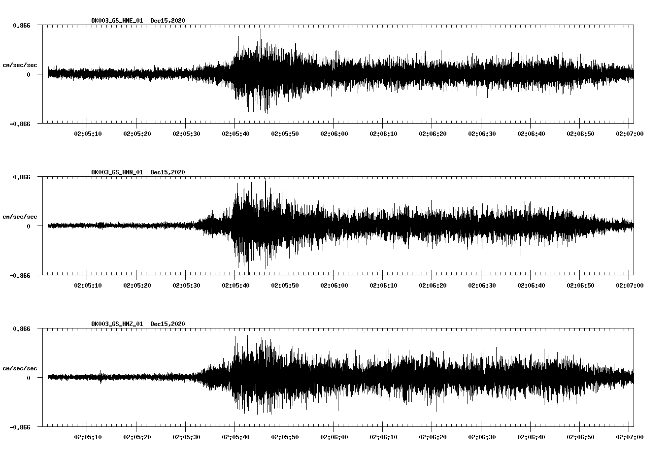 NetQuakes seismogram