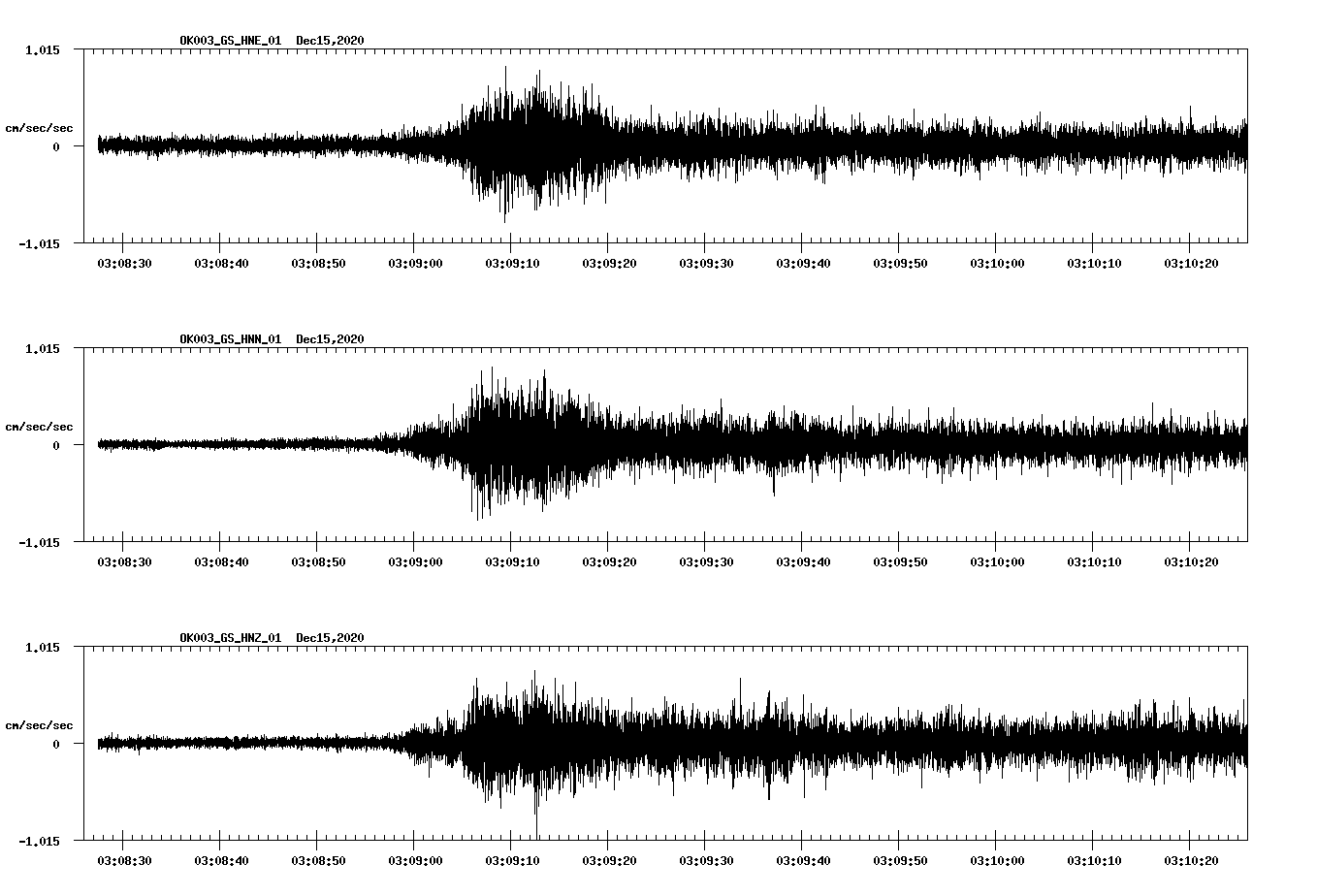 NetQuakes seismogram