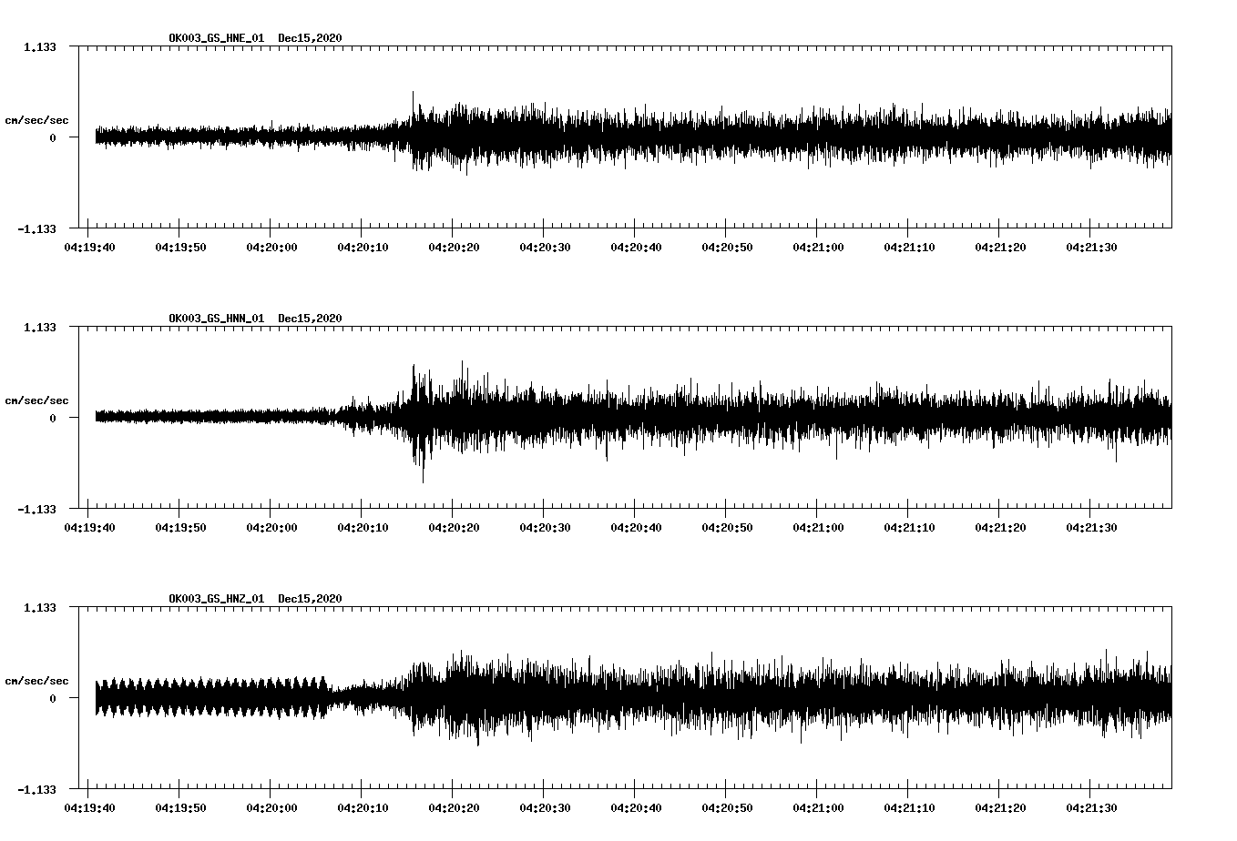 NetQuakes seismogram