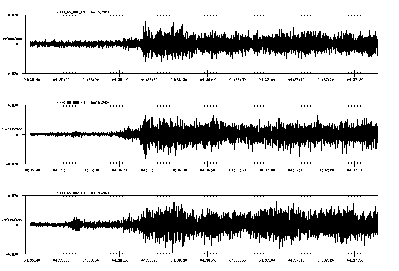 NetQuakes seismogram