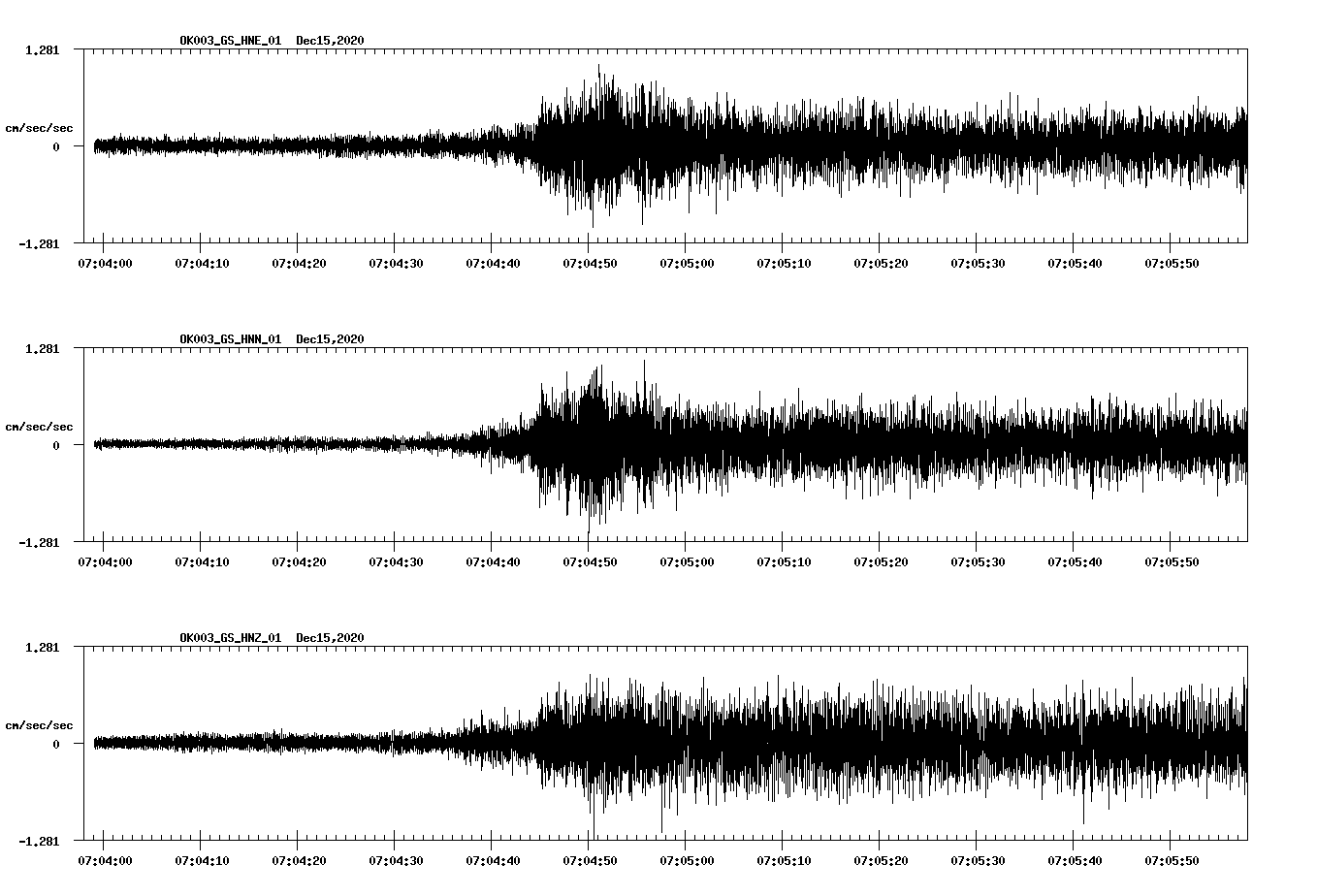 NetQuakes seismogram
