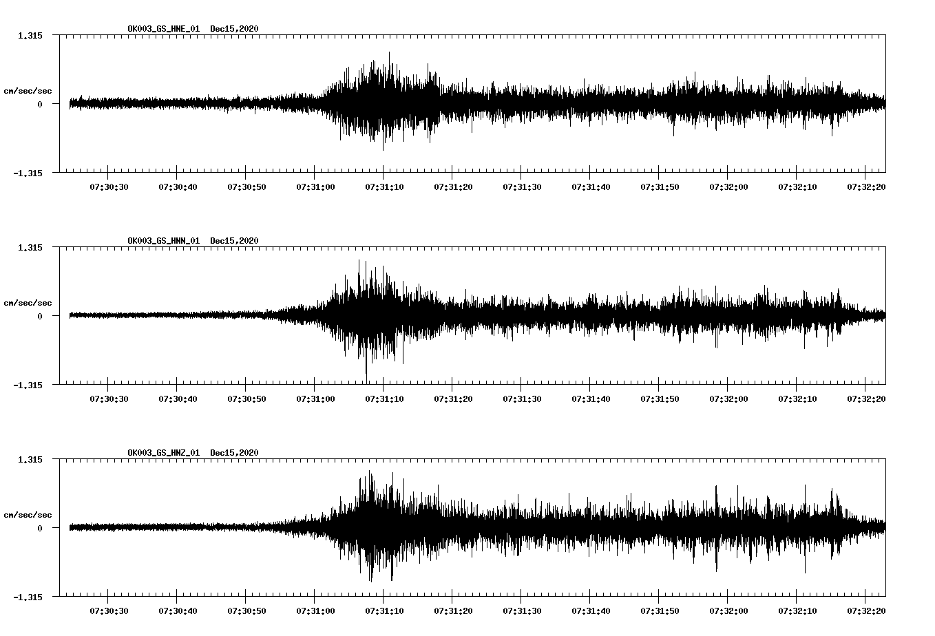 NetQuakes seismogram