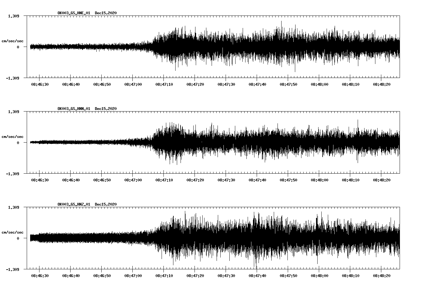 NetQuakes seismogram